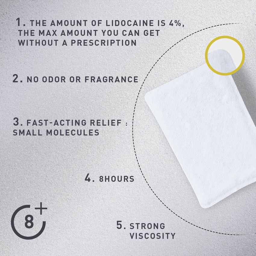 CARELAND 4% Lidocaine Gel Patches UK – Comfort for Back, Muscles & Joints