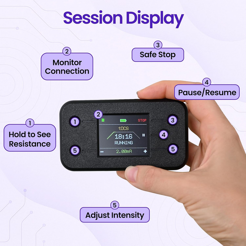 NeuroMyst Pro tDCS Device Kit - Dual DC + AC Modes, Broad Dose (4 mA)
